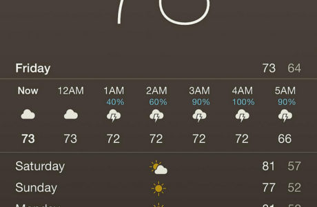 Leaky Roof and Rain