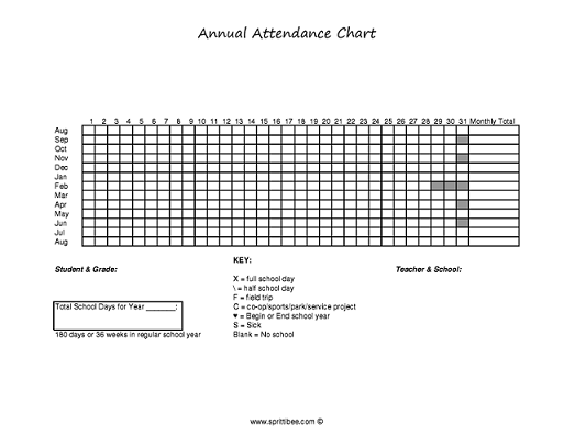 Annual Attendance Chart Blank